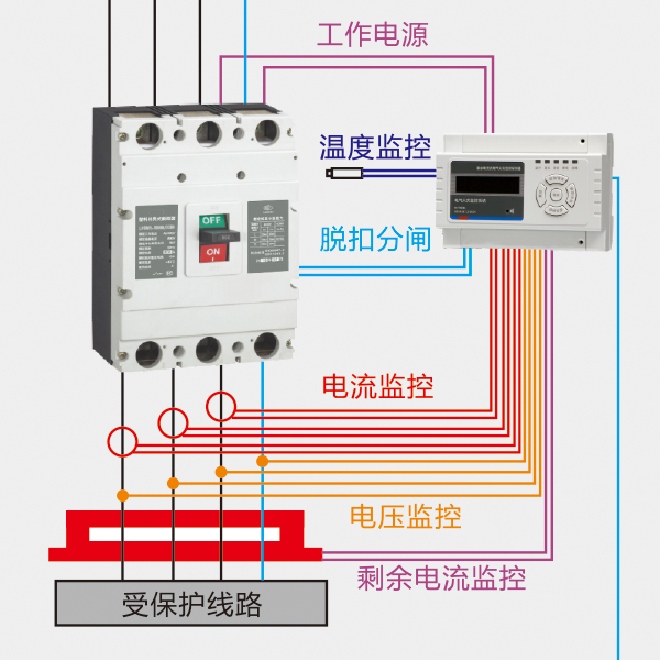 系统介绍